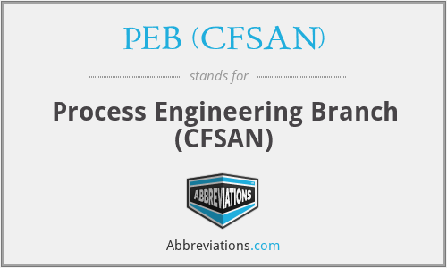 What does PEB (CFSAN) stand for?